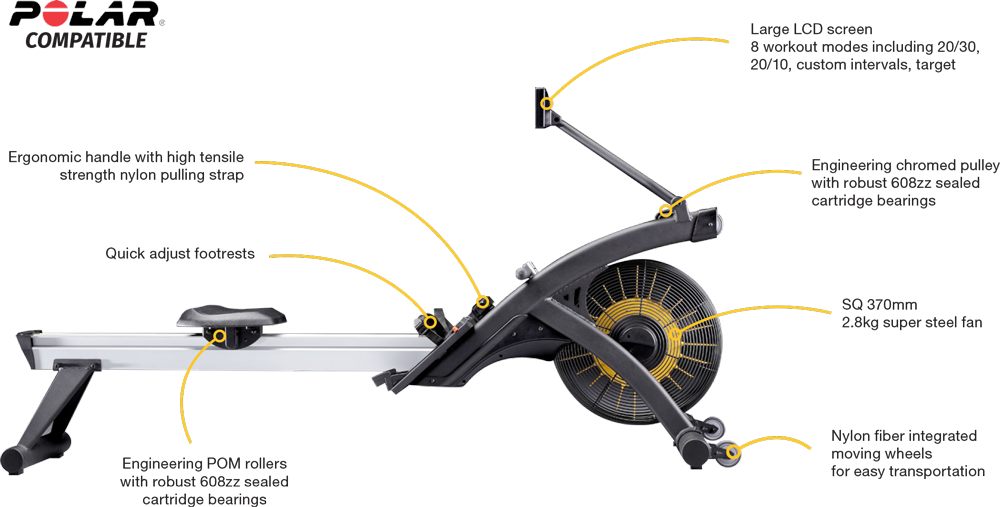 Airrower features